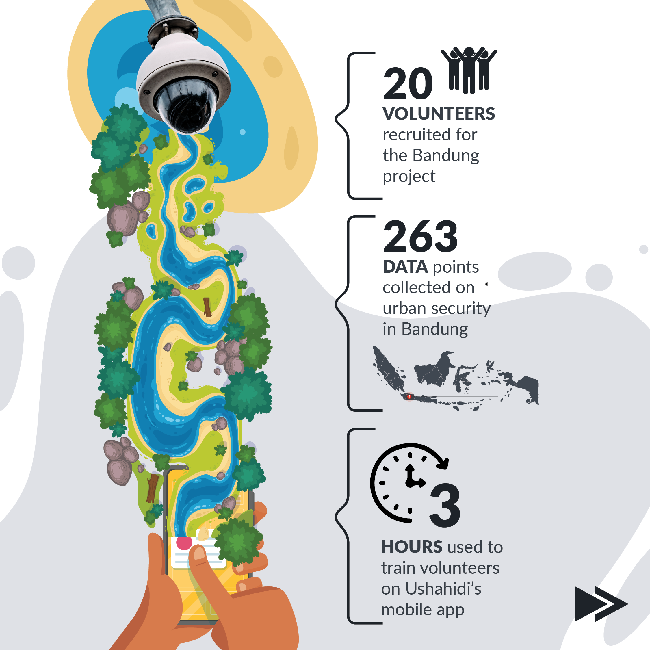Numbers from the deployment