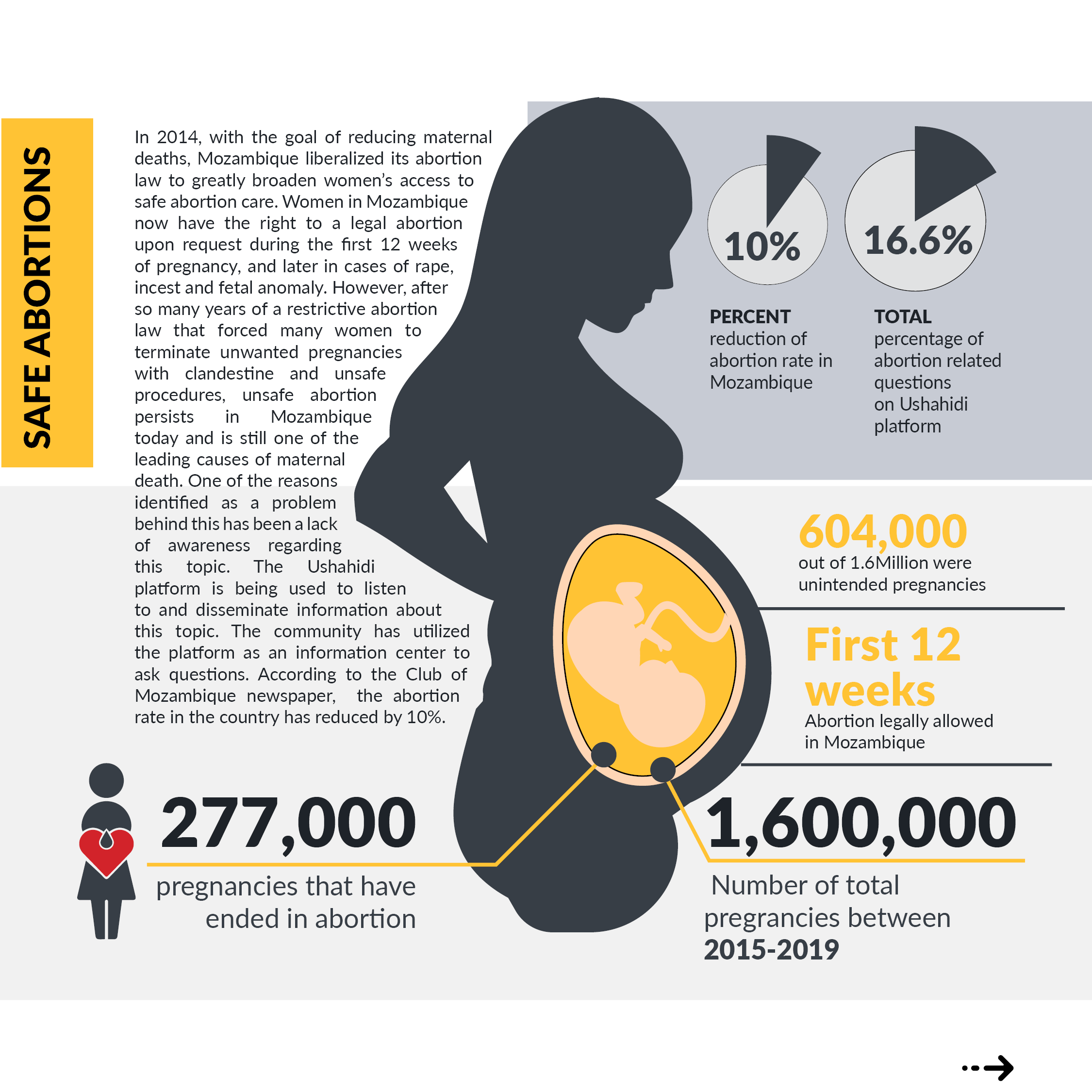 Statistics on abortion in Mozambique